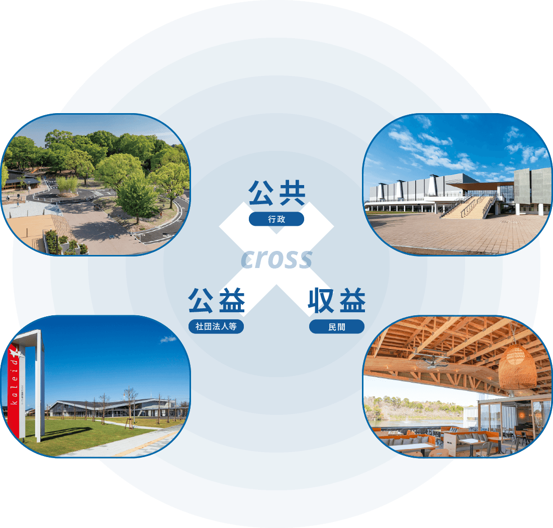 公共（行政）×公益（各種団体）×収益（民間）